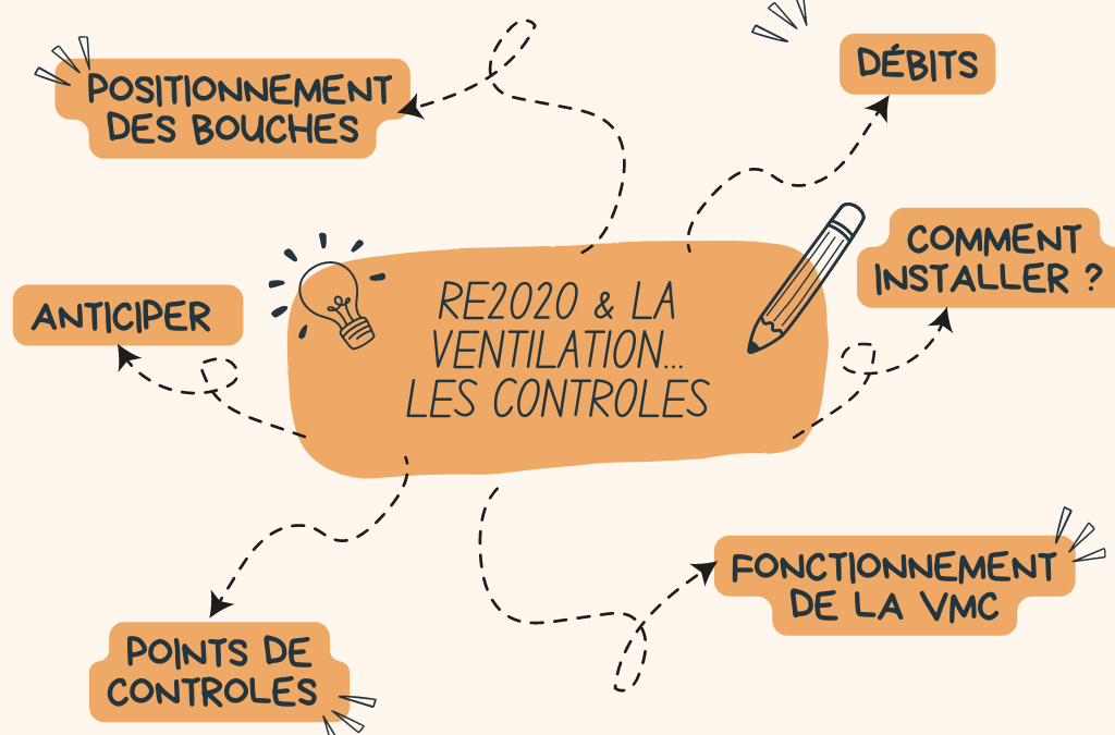 La RE2020 et ses contrôles